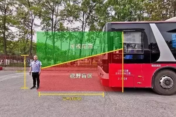 盲区危险公交车盲区在哪里