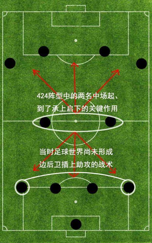 详谈442阵型三大变阵:平行站位缺乏拦截层次感