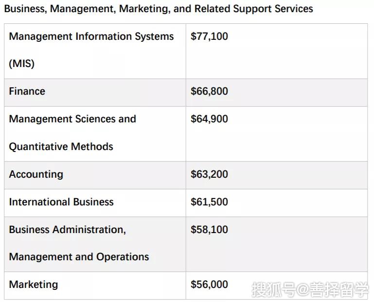 善擇留學院校公立三巨頭之一的伊利諾伊大學香檳分校