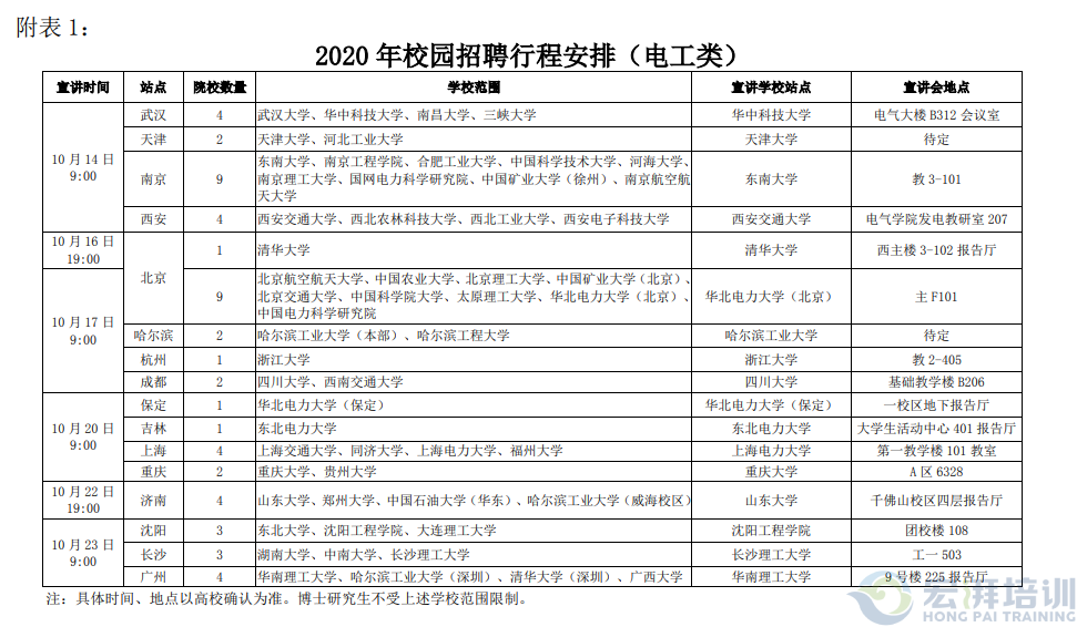 國家電網山東省電力公司2020年高校畢業生校園招聘公告