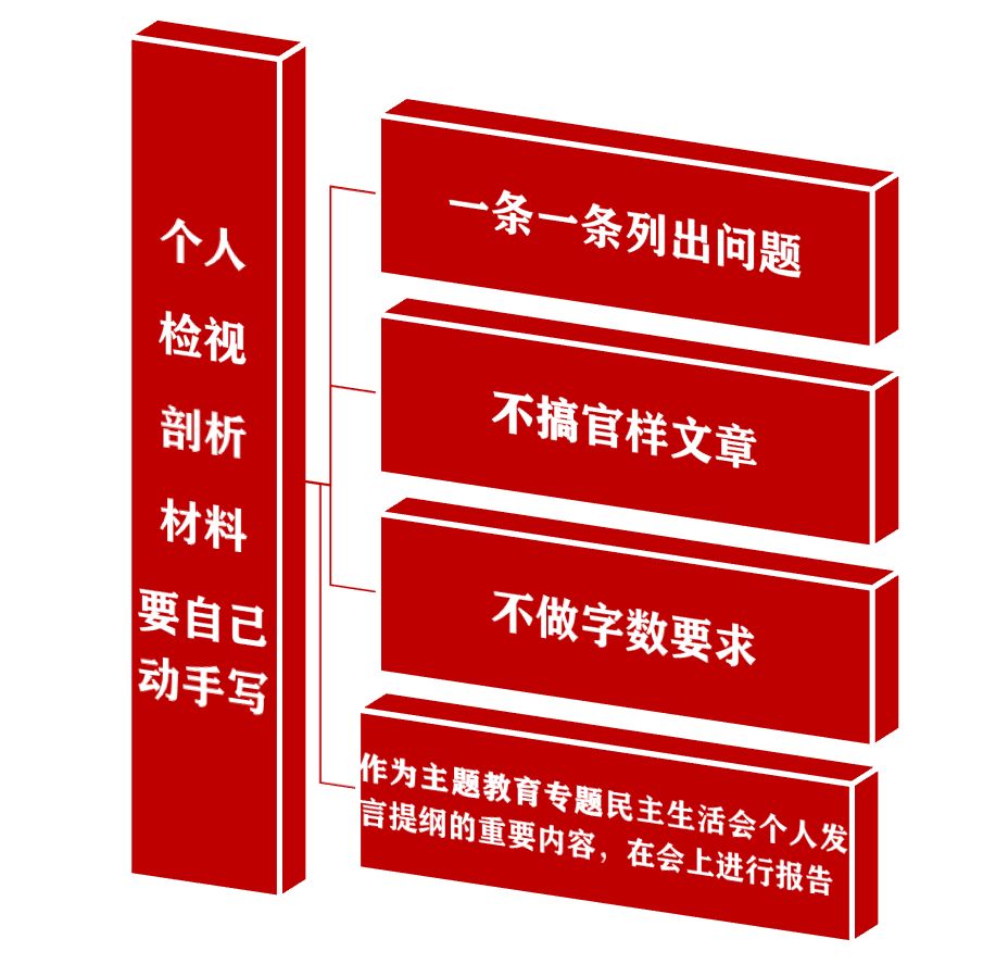 【不忘初心,牢記使命】圖解公司主題教育檢視反思環節各項工作!