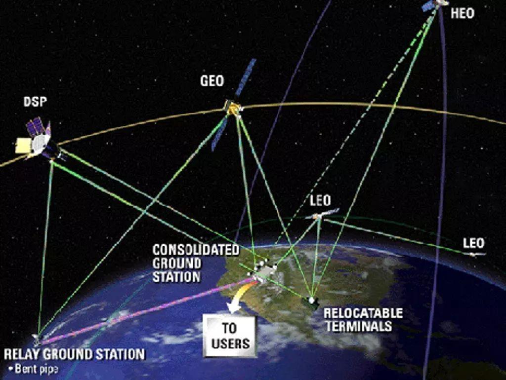 普京帮中国建导弹预警系统真相:中国花4亿购软件,与俄军可双赢