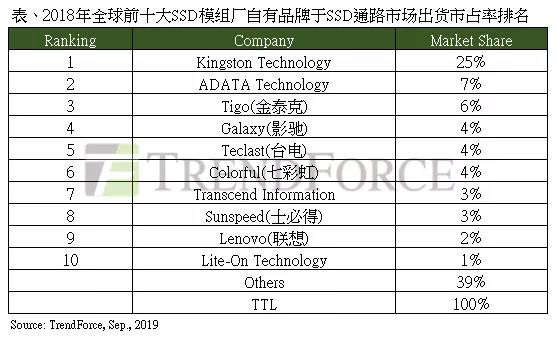 存储品牌排行_2021年存储产品市场,10大具有代表性的国产品牌