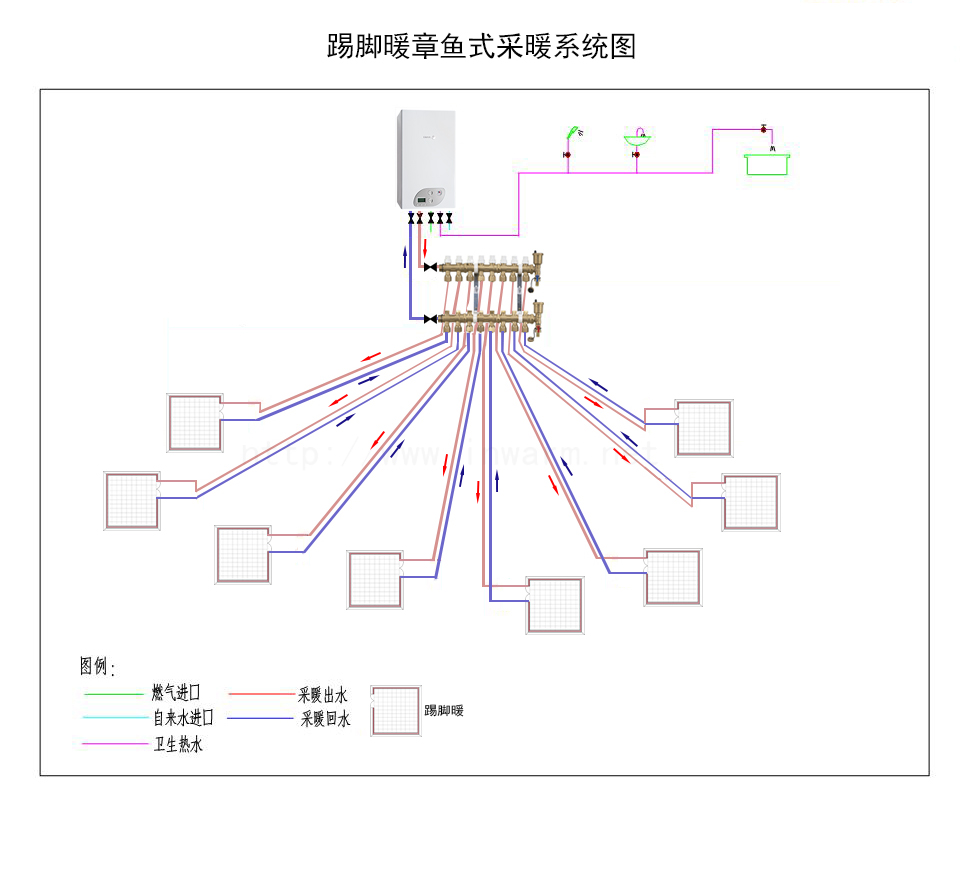 踢脚线暖气片安装用什么样的供暖系统好