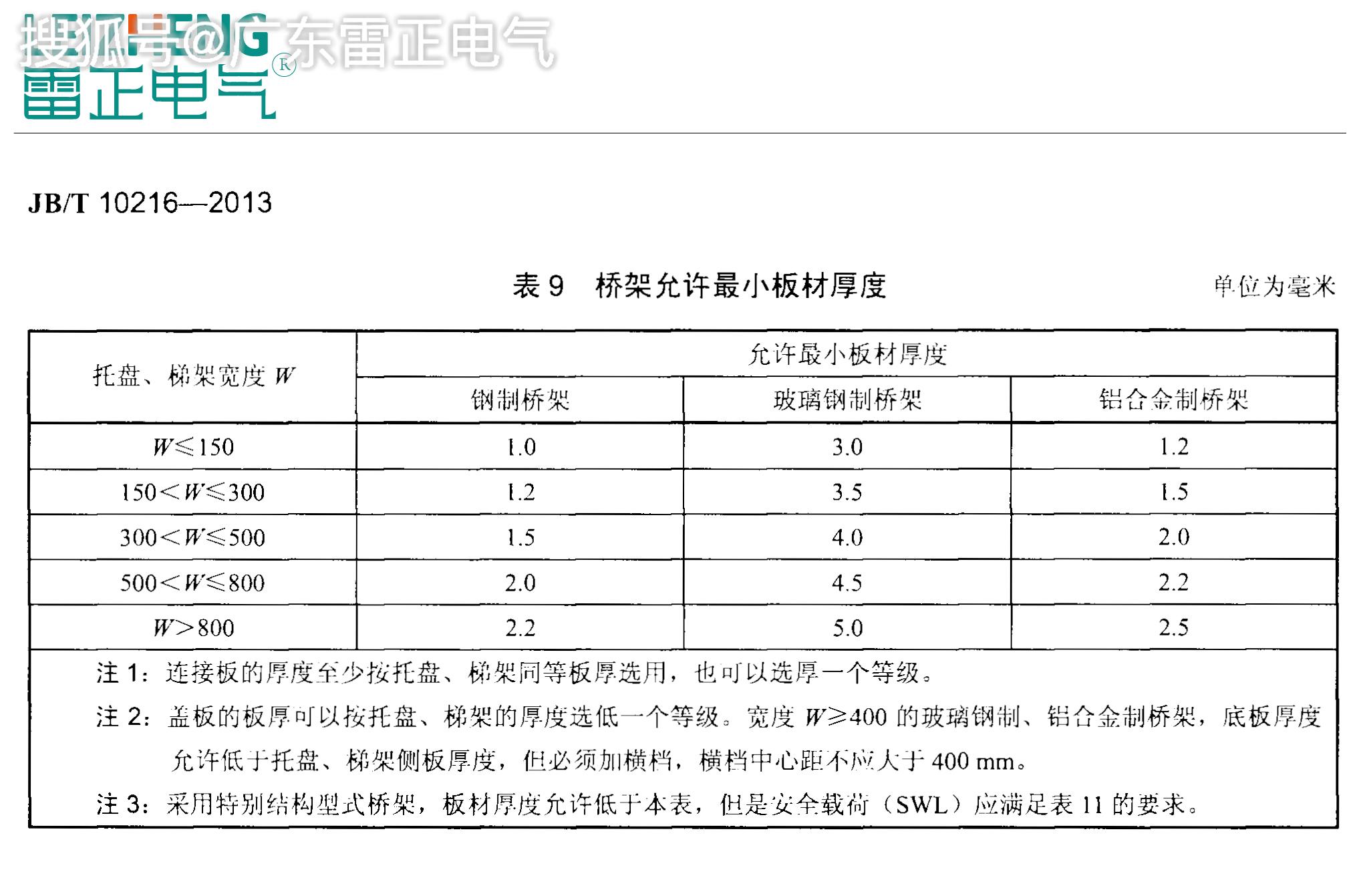 熱鍍鋅電纜橋架規格