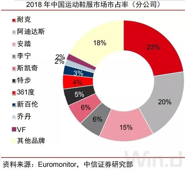 ah體育用品集體上漲,一文看清產業鏈_李寧