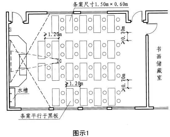 中小学美术教室和书法教室的设计要求