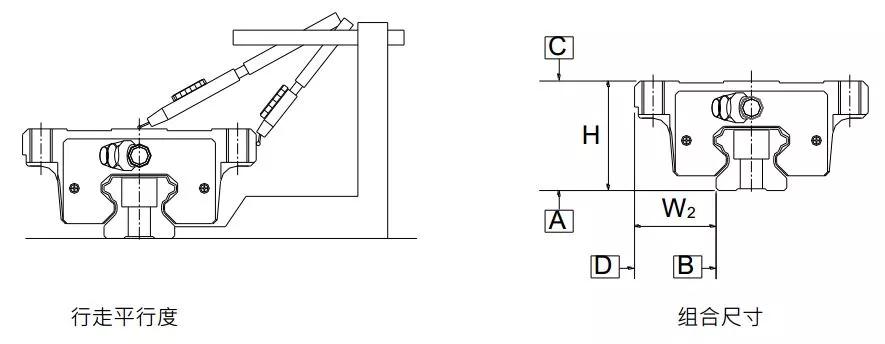 一文读懂微型直线导轨