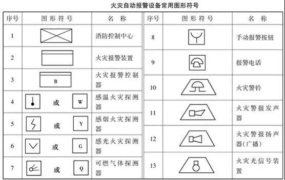 气体灭火图纸标志图片