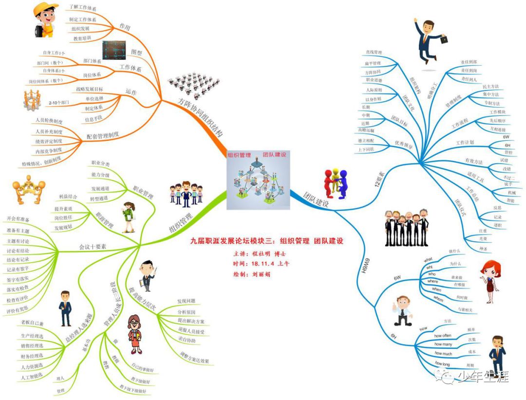 中国职业生涯发展高峰论坛学员反馈集锦(一)