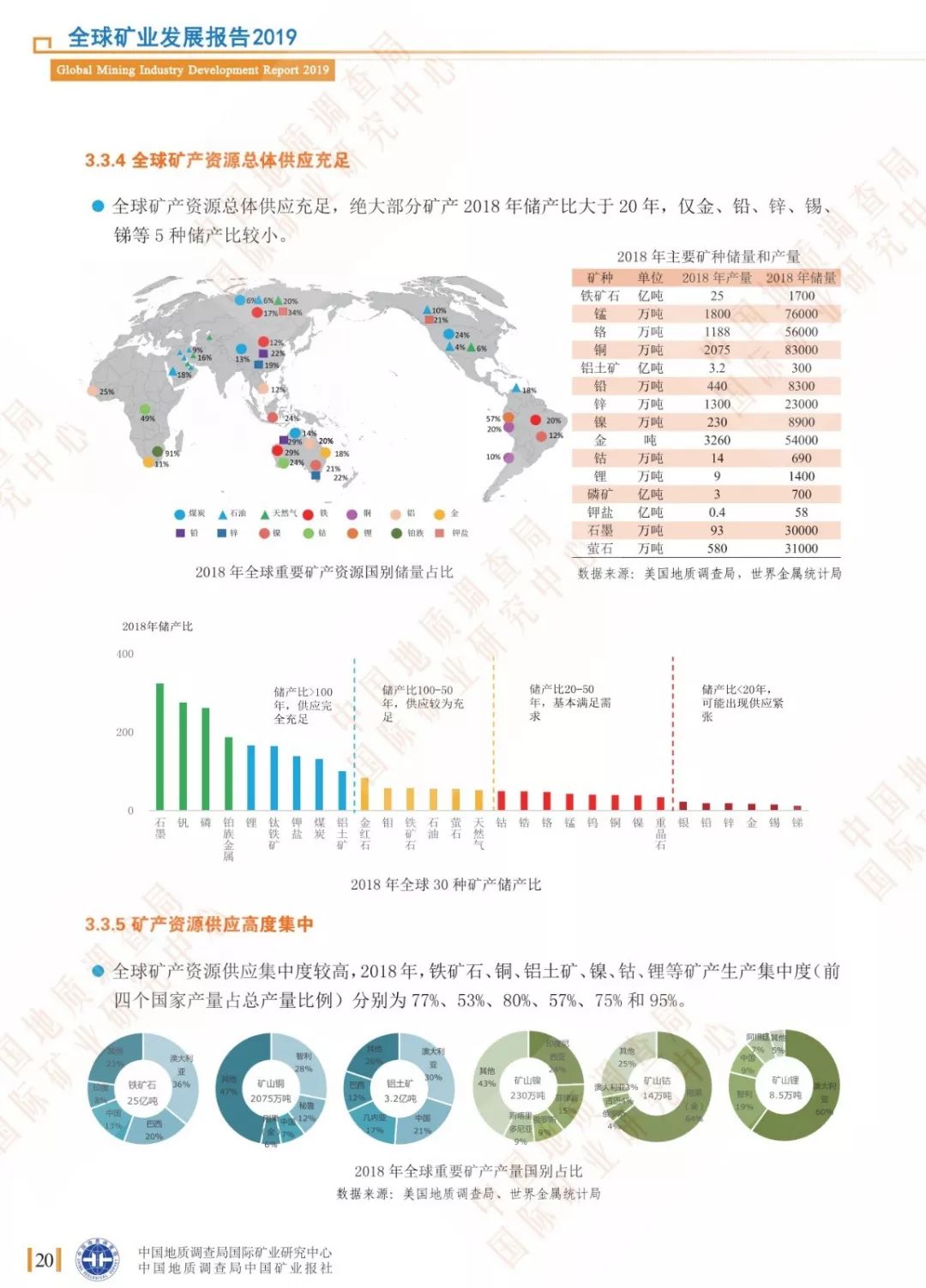 隨著亞洲礦產資源需求的不斷增加,非洲,東南亞等國家和地區逐步成為