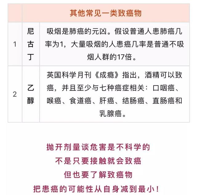 這些都是身邊最近的一級致癌物!收藏好這幾張表格