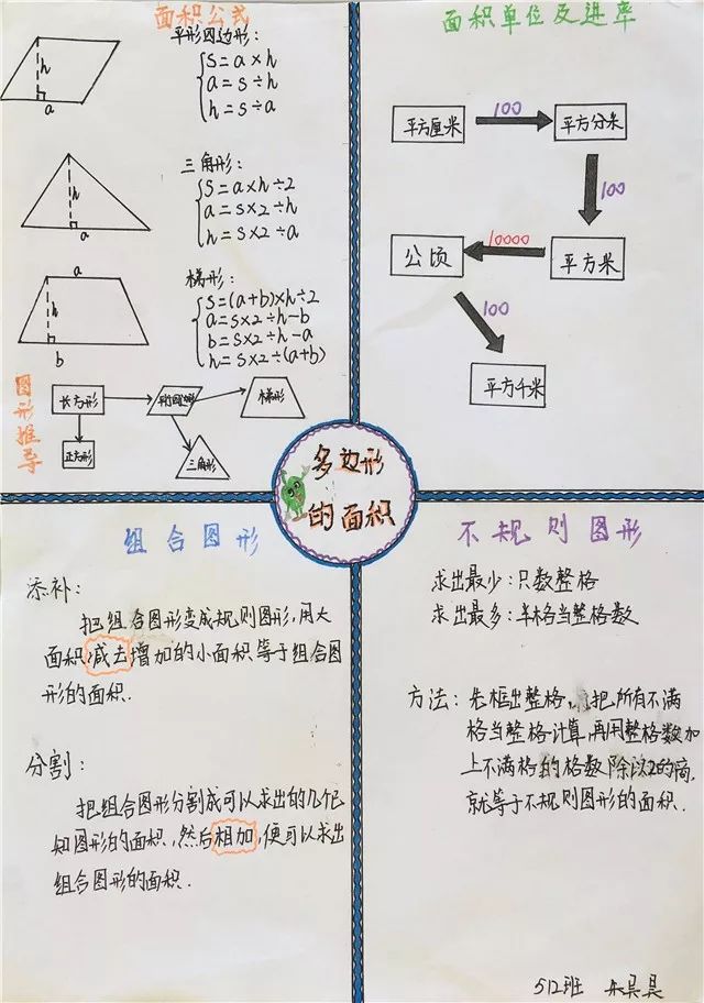 如東實小數學思維導圖讓孩子們的學習更理趣小飛鹿數學文化節系列活動