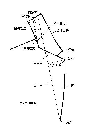 西装领纸样画法图片