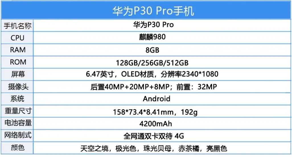 华为p30pro测评大师级光影打造者美好近在咫尺