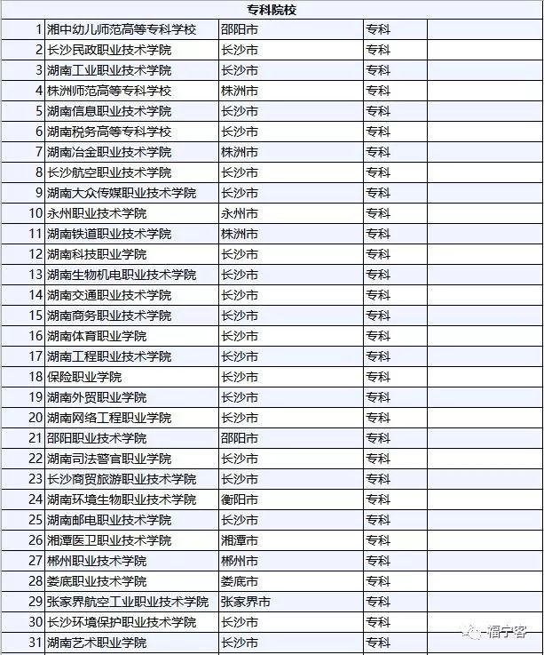 湖南工業大學科技學院,湖南科技大學瀟湘學院,南華大學船山學院,湖南