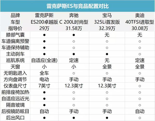 雷克萨斯2700参数图片