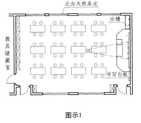 中小学美术教室和书法教室的设计要求