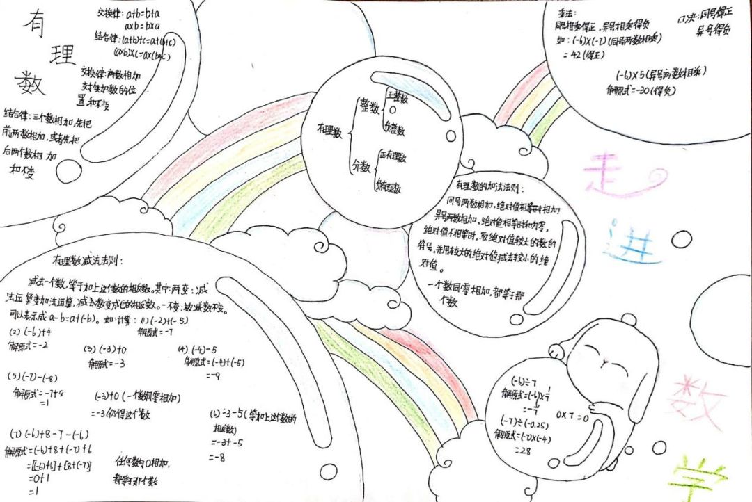 有理数运算小报图片