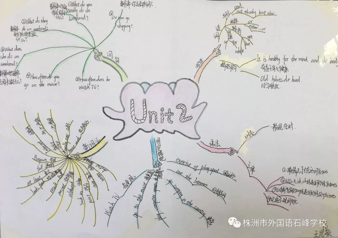 英語個性化作業之思維導圖