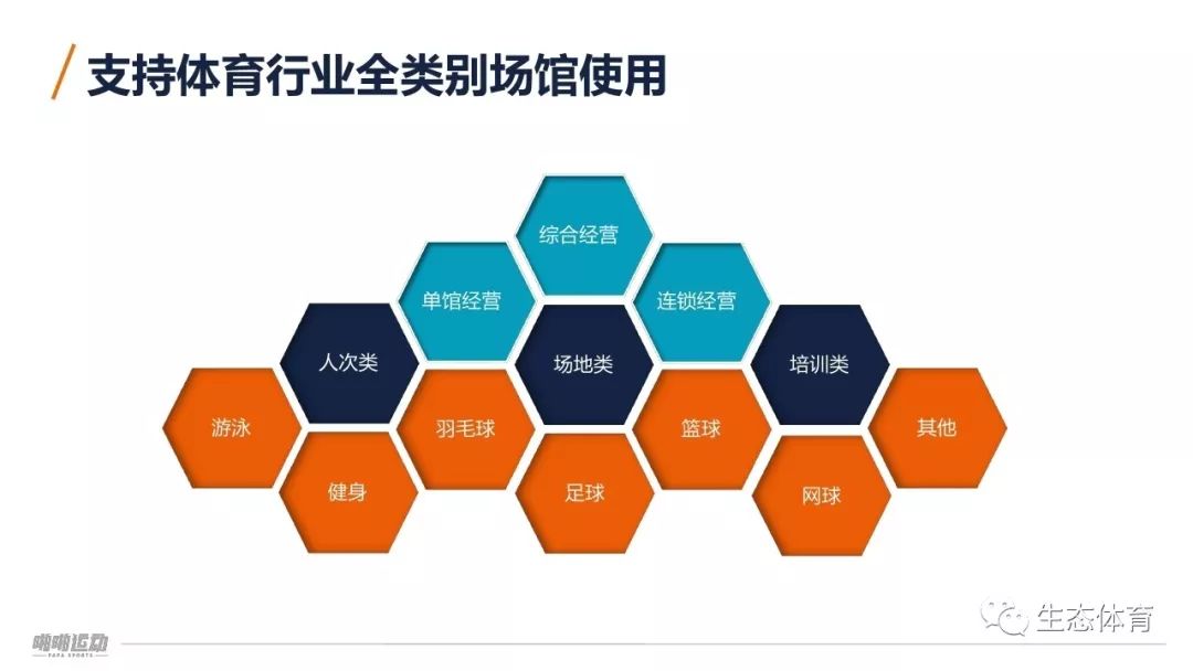 互联网+背景下,体育场馆智能化趋势