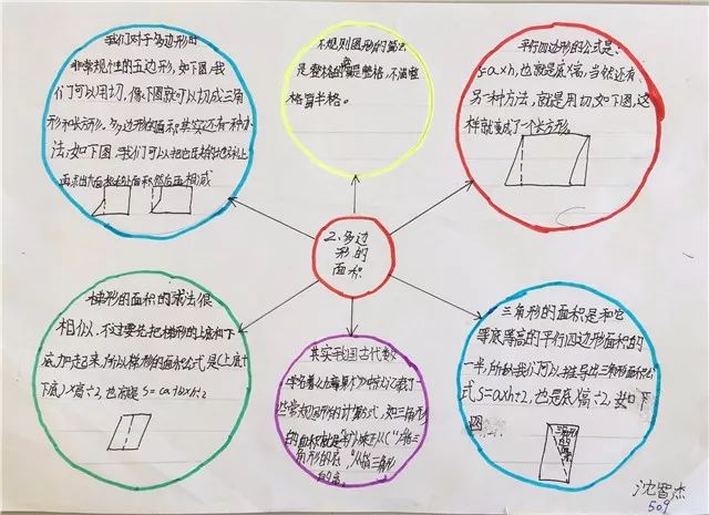 如東實小數學思維導圖讓孩子們的學習更理趣小飛鹿數學文化節系列活動