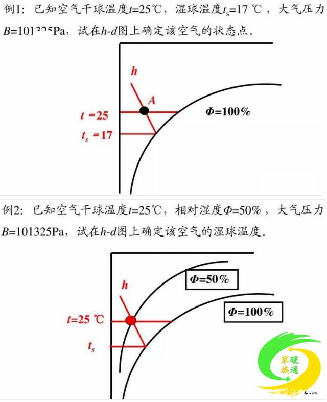 焓湿图查湿球温度图片