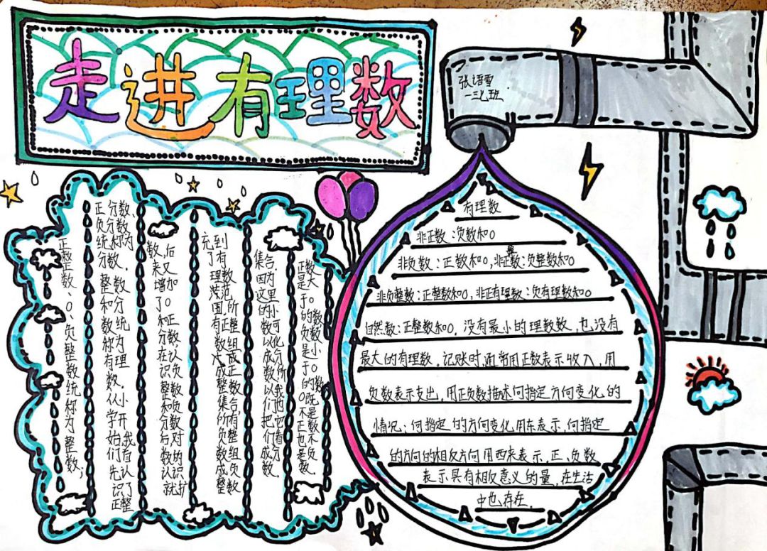 云南衡水实验中学呈贡校区初一年级数学手抄报