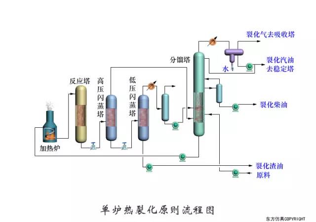 150張工藝流程圖來了