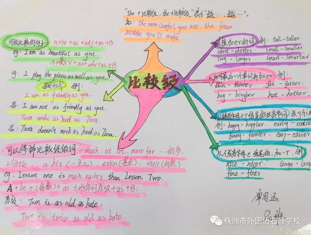 英语个性化作业之思维导图
