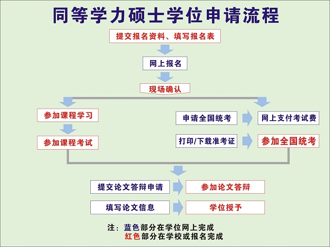 同等学力信息平台(同等学力研究生信息管理平台)