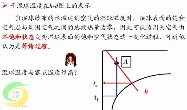 焓湿图上的干球温度图片