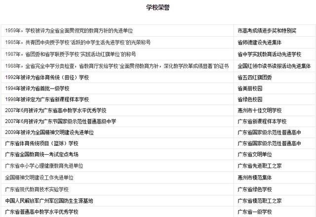 廣東頂尖的17所高中,你知道幾個(圖12) 廣東頂尖的17所高中,你知道幾個(圖12)