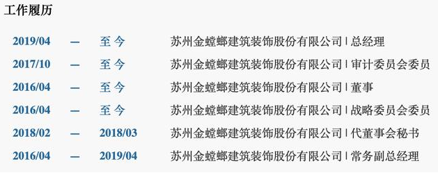 2016年4月起,曹黎明开始担任金螳螂副总经理,2019年4月升任总经理