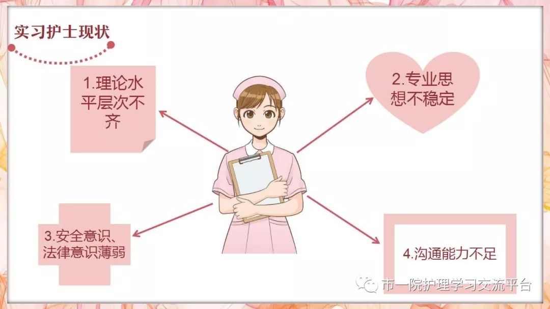 【ppt】如何做好临床护理带教