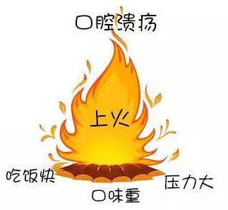 秋季為什麼容易上火上火了該怎麼辦