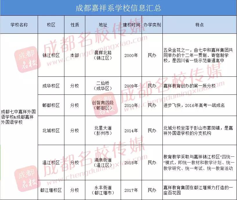 要说清楚这个问题,我们要先看一看嘉祥的族谱.
