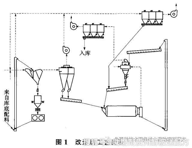 新建混凝土框架,主要安裝料餅提升機,輥壓機,v型選粉機,雙筒旋風細粉