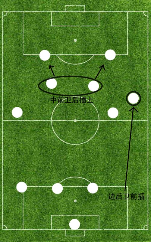 详谈442阵型三大变阵:平行站位缺乏拦截层次感_足球