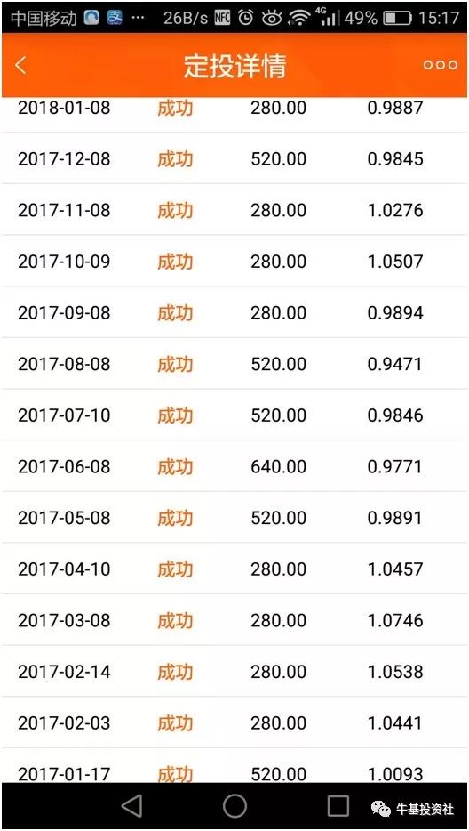 那個堅持定投3年的基民後來怎麼樣了