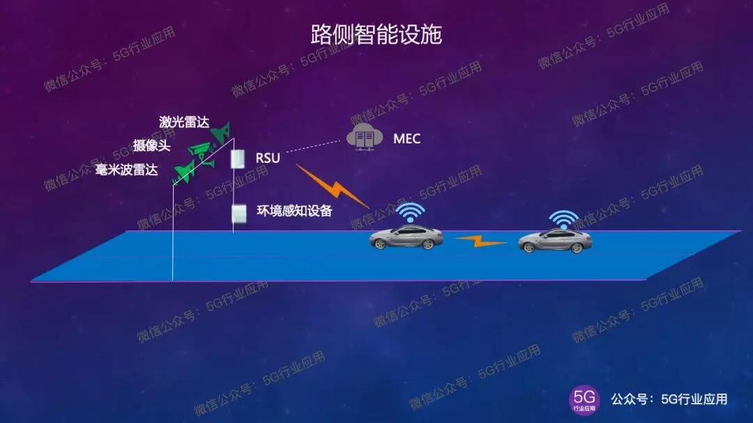 mec5g網絡兩大核心技術移動邊緣計算(mobile edge computing)和網絡