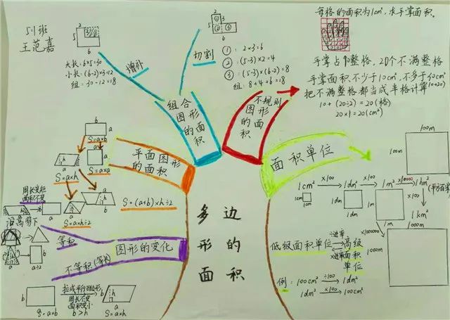 如東實小數學思維導圖讓孩子們的學習更理趣小飛鹿數學文化節系列活動