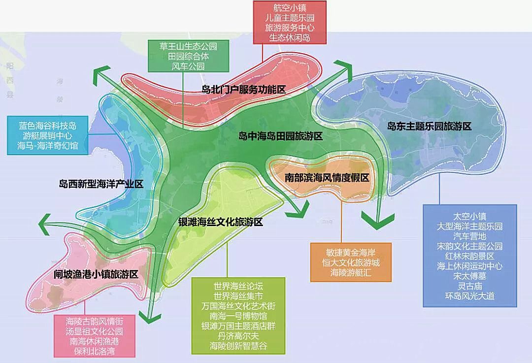 海陵岛旅游功能分区规划图