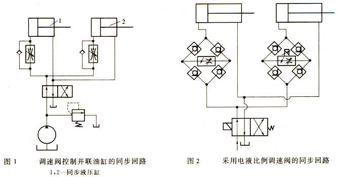 流量节流调速同步回路分析