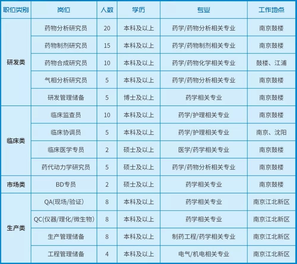 海納醫藥2020校園招聘第一站中國藥科大學