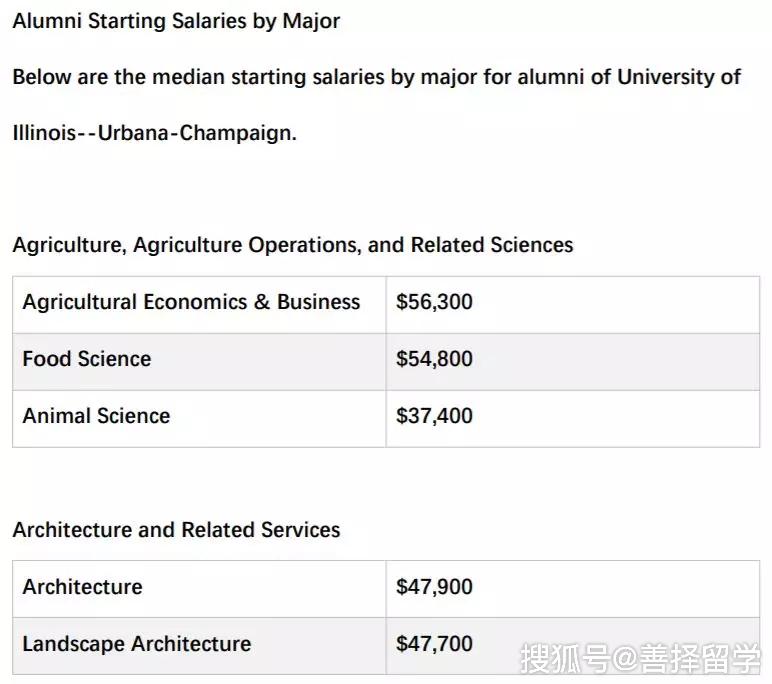 善擇留學院校公立三巨頭之一的伊利諾伊大學香檳分校