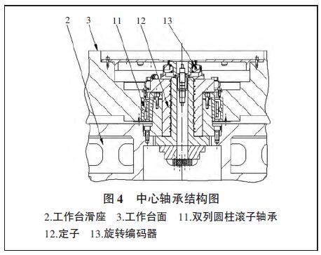 重型數控落地銑鏜床迴轉工作臺結構設計