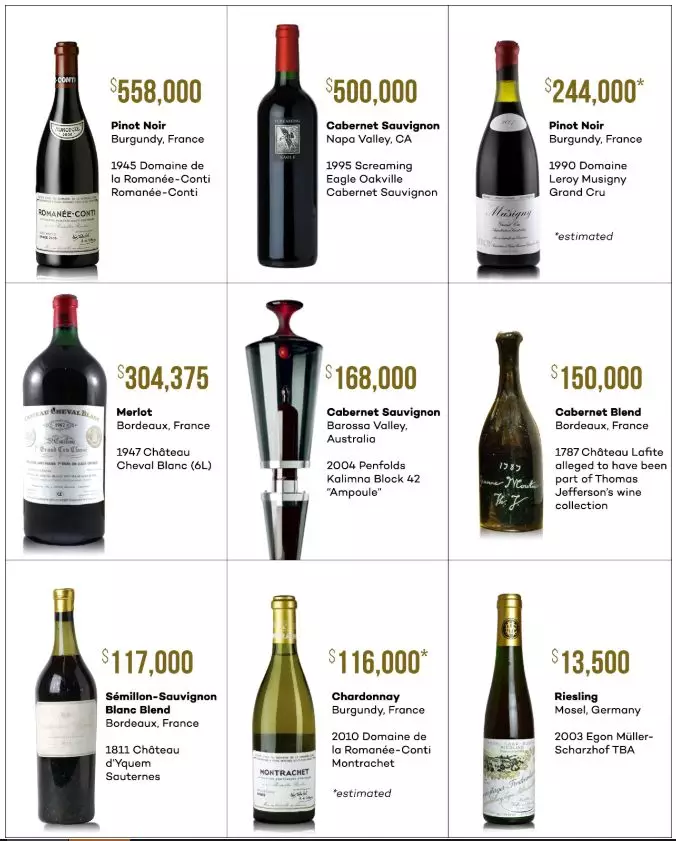 世界上最贵的葡萄酒都有哪些特点?