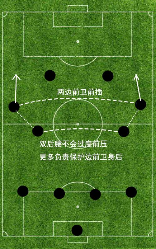 突分配合战术图图片