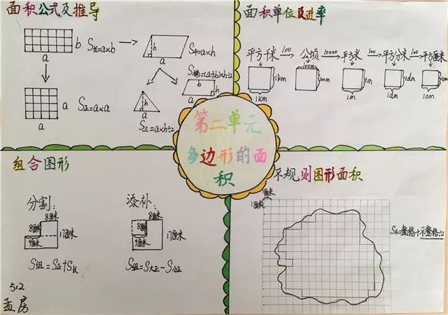 如東實小數學思維導圖讓孩子們的學習更理趣小飛鹿數學文化節系列活動